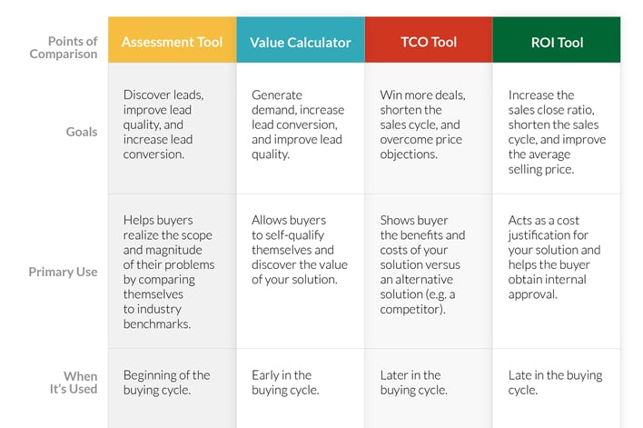 Value_Selling_Tools_Comparison_chart.jpg